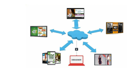 sysview digital signage software