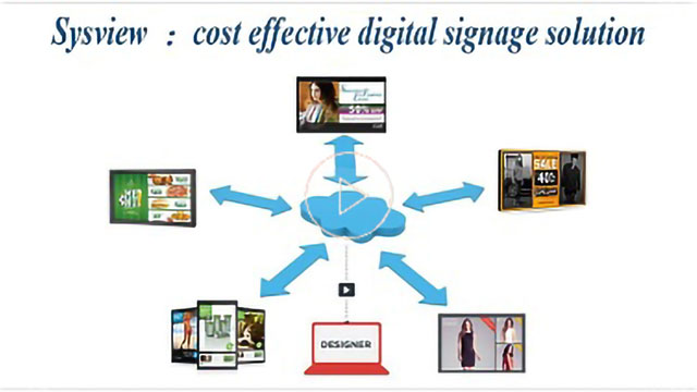 sysview digital signage software